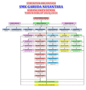 struktur organisasi smk - smk garuda nusantara